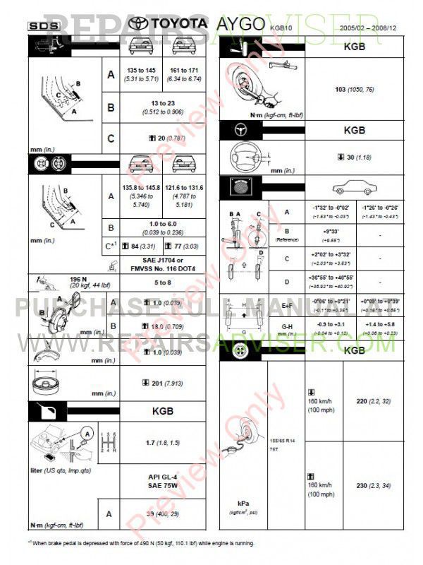 Toyota Aygo KGB10 &amp; WNB10 Download